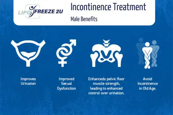 Erectile dysfunction treatment Twickenham benefits
