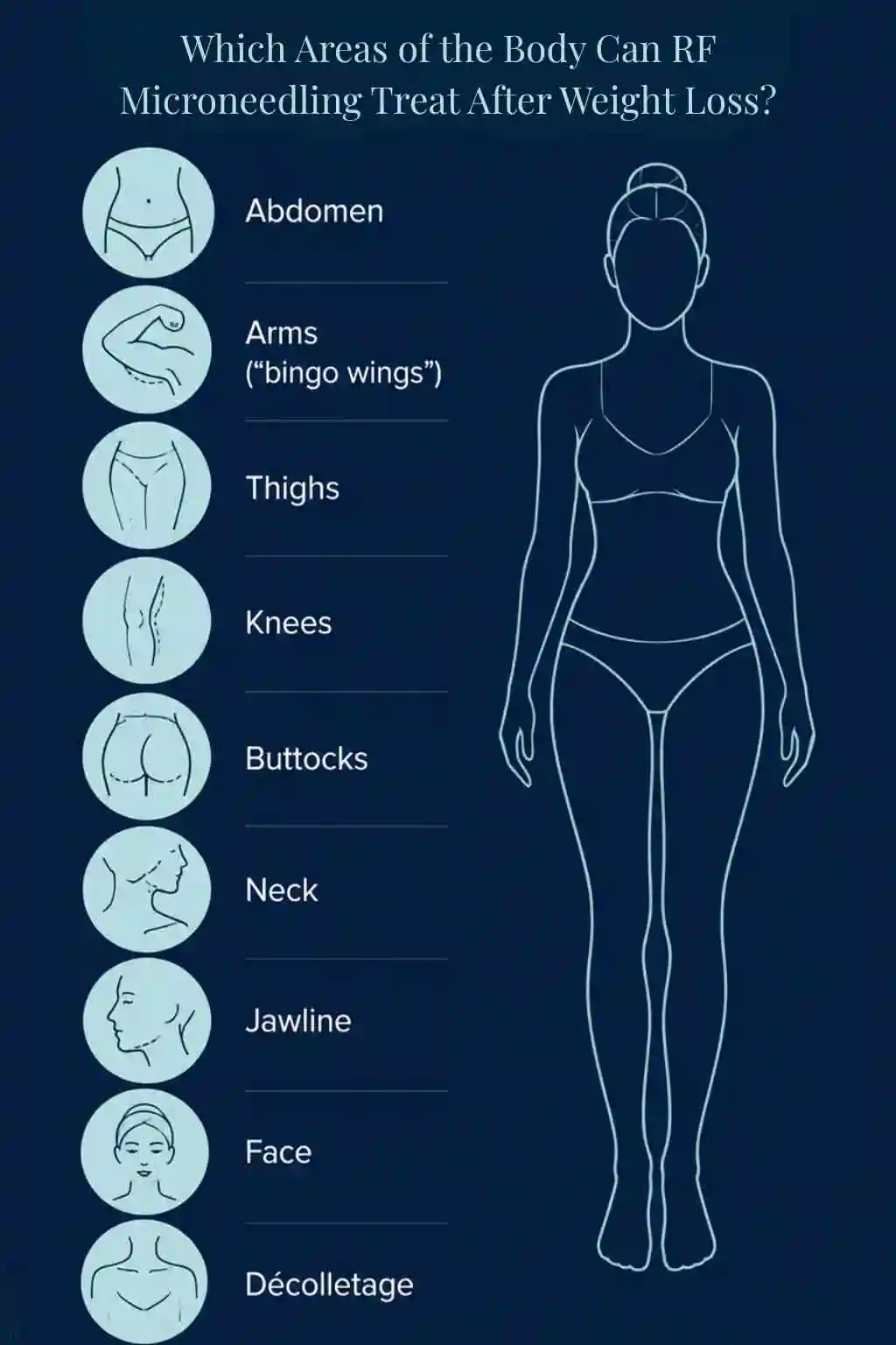 Which Areas of the Body Can RF Microneedling Treat After Weight Loss Twickenham?